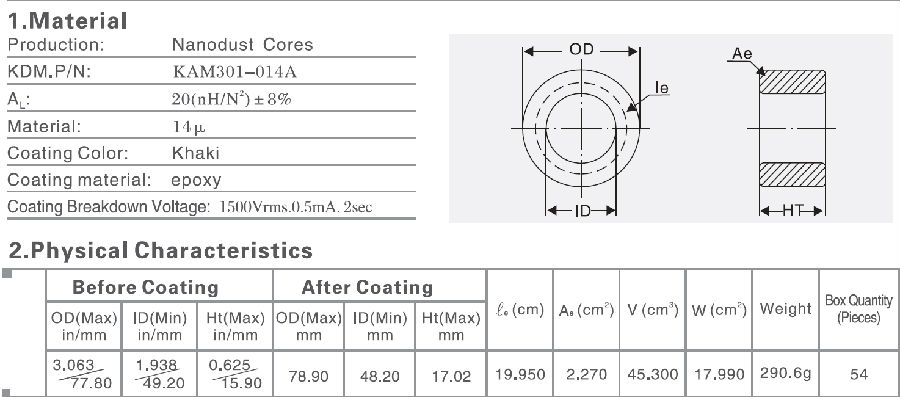 Nanodust Kärna / MPP Kärn 78.9X48.2X17.02 med material Ui = 14